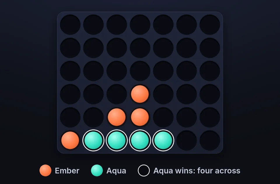 How to play Connect 4-style Four in a Row: the teal player has won with four discs across the bottom row