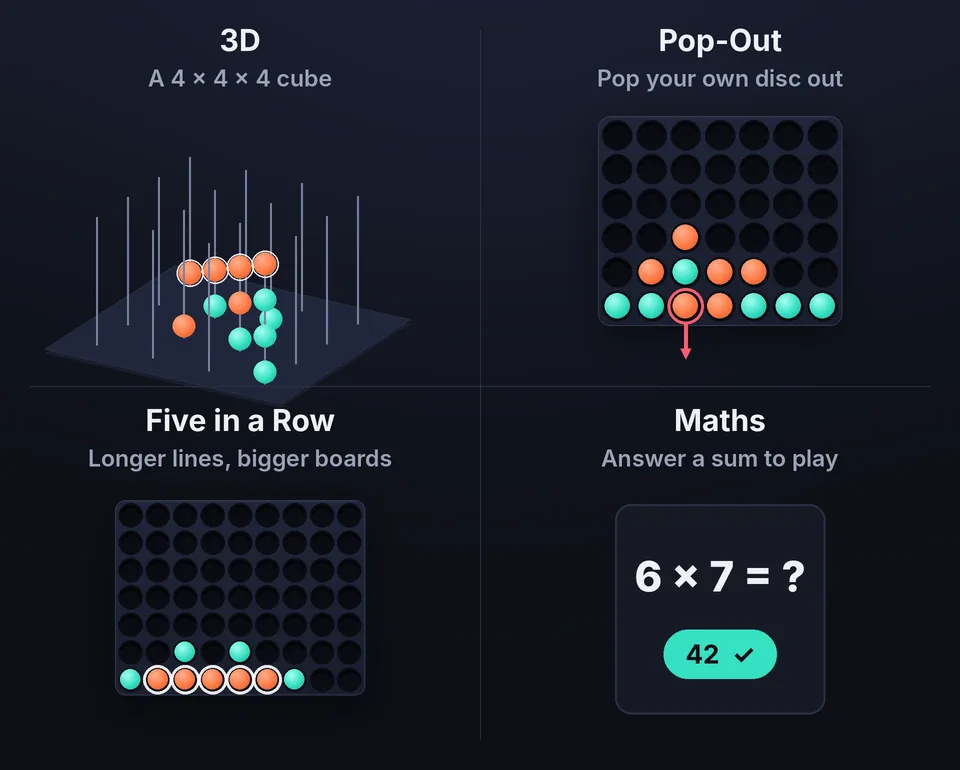 Connect 4 variations: 3D on a 4 × 4 × 4 cube, pop-out, five in a row on a bigger board, and maths
