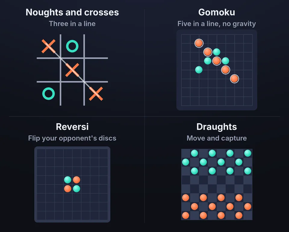 Gomoku and other line-up games: noughts and crosses, Gomoku, reversi and draughts